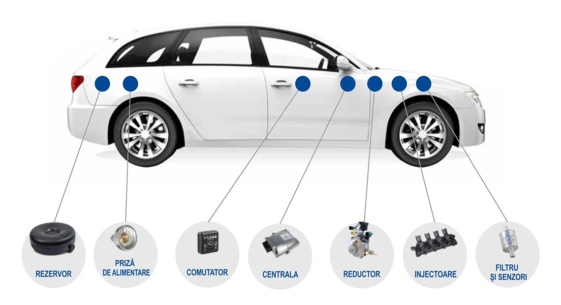 SERVICE MONTAJ INSTALATII GPL - LANDI RENZO
